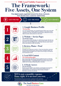 Get Found. Get Trusted. Get Chosen | The Small Business Guru